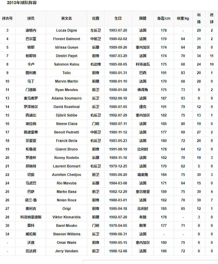 2013阵容.png